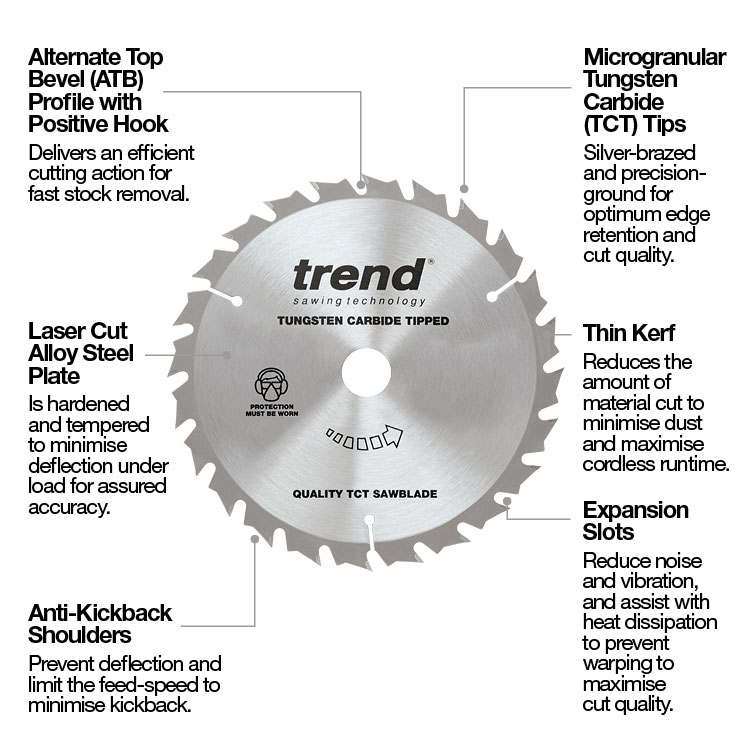 Wood Thin Kerf Sawblade Annotation